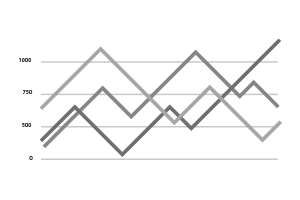 Gráfico de dados sobre democracia
