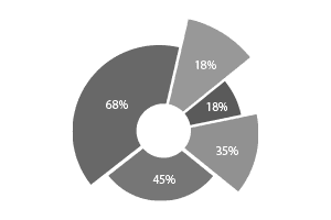 Visualização de dados políticos