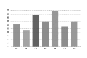 Análise estatística de comportamento eleitoral